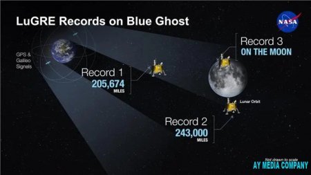 NASA "3I/ATLAS" kometasının Yer kürəsinə yaratdığı təhlükəni qiymətləndirib NASA "3I/ATLAS" kometasının Yer kürəsinə yaratdığı təhlükəni qiymətləndirib
