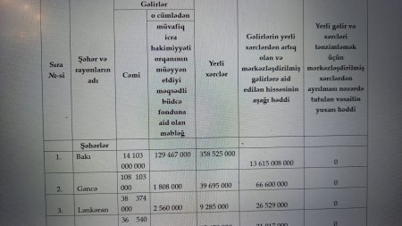 Qaraşovun 1,4 milyonluq “abadlıq”ı 3 ay dözmədi - Üzlüklərin altında sment əvəzinə zir-zibil vurulub - FOTOLAR