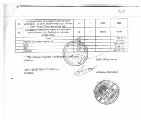 Vəzifəli şəxs heç bir vəsait qoymadan “şərik” oldu, 380 min manatımı ələ keçirdi”