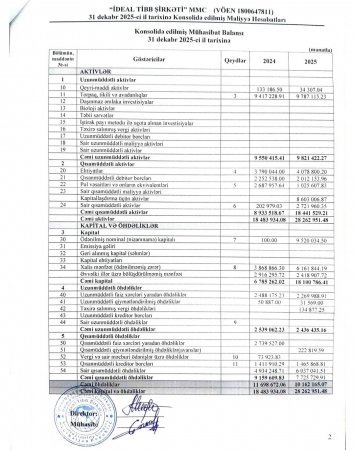 “Diamed Hospital” əvvəlki kimi qazana bilmir - Mənfəət azalır “Diamed Hospital” əvvəlki kimi qazana bilmir - Mənfəət azalır